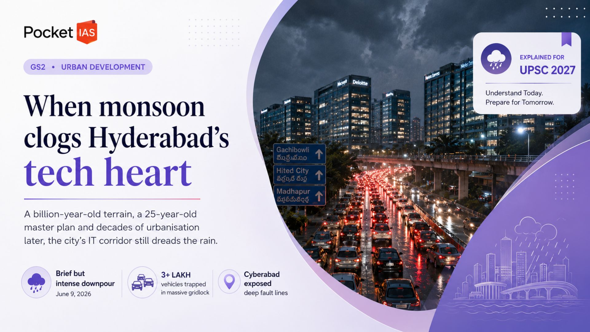 GS1 → Urbanisation Hyderabad Floods and Traffic Paralysis: When Urban Growth Ignores Geography Jun 13, 2026 •The Hindu •4 mins read